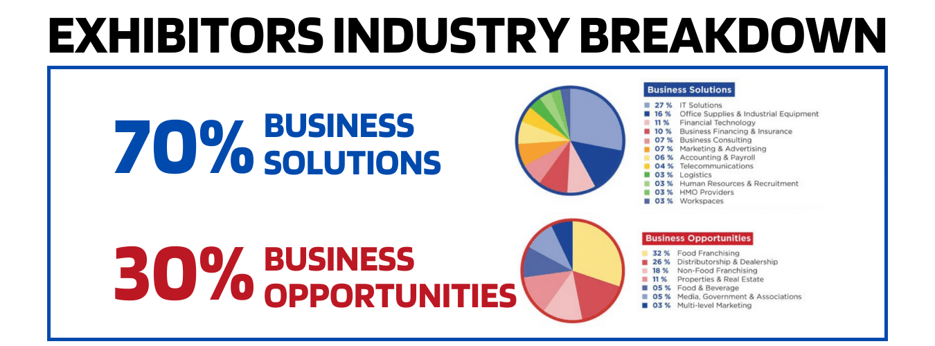 ExHIBITORS Industry Breakdown