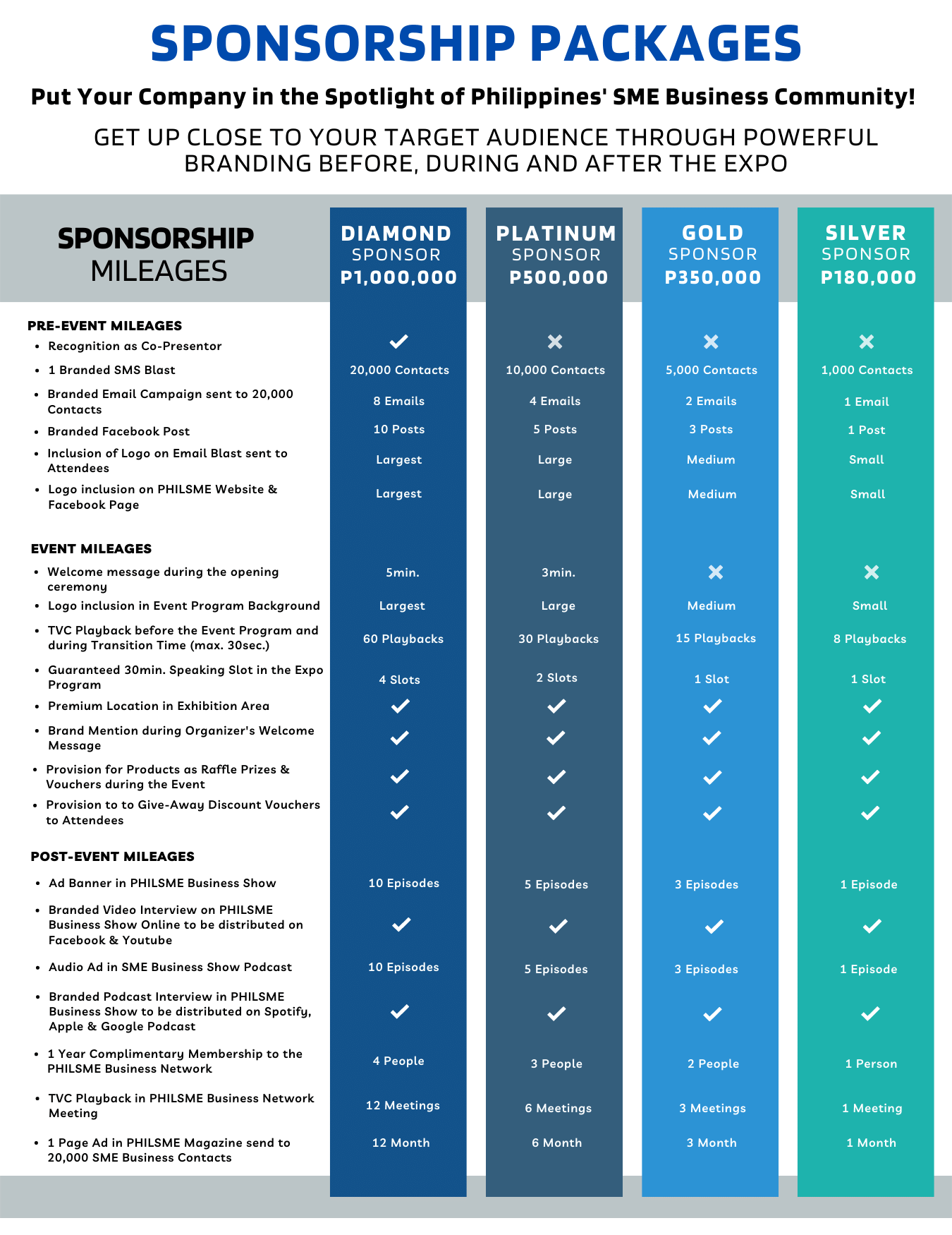 (Mobile) Expo Sponsorship Packages 