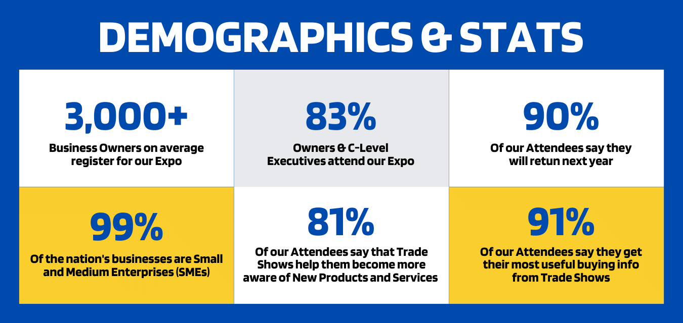 Expo Demographics and Statistics